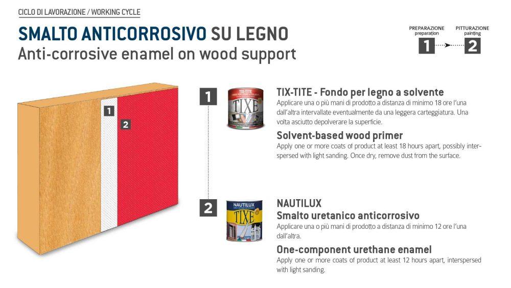 Applicazione della vernice protettiva NAUTILIUX di Tixe sul legno