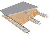 Sistema per solai alleggeriti in laterocemento di Wienerberger