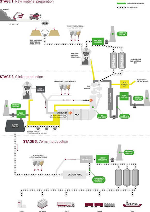 The cement production process, by Cementir Holding