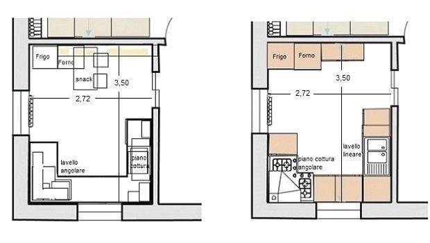 Modificare la disposizione della cucina