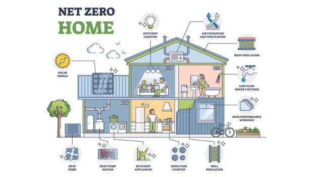 Edificio a emissioni zero: cos'è