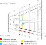 Progetto schematico del consolidamento eseguito nelle Dogane di Venezia