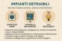 Infografica degli interventi ammessi 