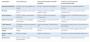 Tabella comparativa caratteristiche e prezzi delle diverse coperture