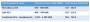 Tabella confronto consumi in kWh ed Euro