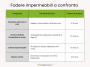 Fodere impermeabili, da Lavorincasa.it
