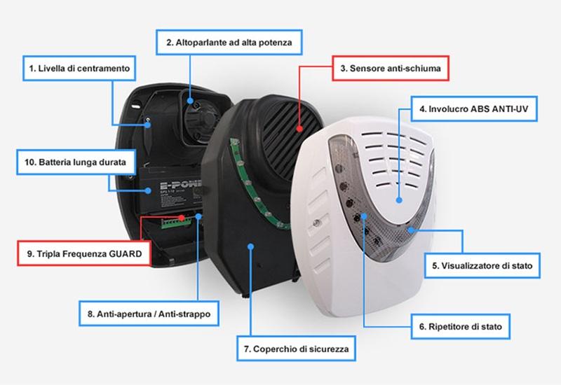 Le sirene della gamma G3 MADE in ITALY
