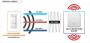 Sistema anti-jamming allarme wireless di AntifurtoCasa365.it