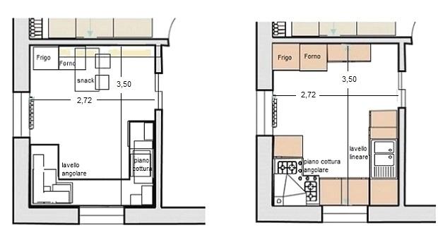 Adattare mobili cucina esistenti - Antonio Previato