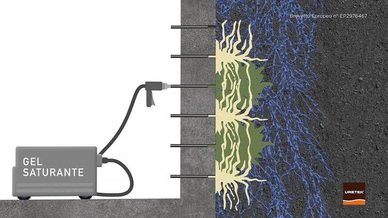 Iniezione gel saturante - Foto Uretek