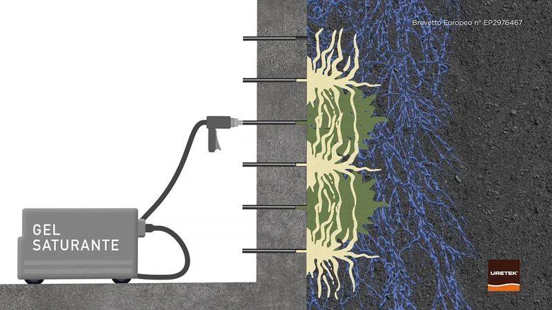 Fase iniezione gel saturante 