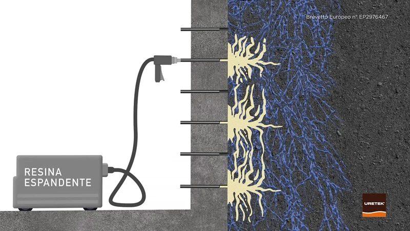 Fase iniezione resina espandente 