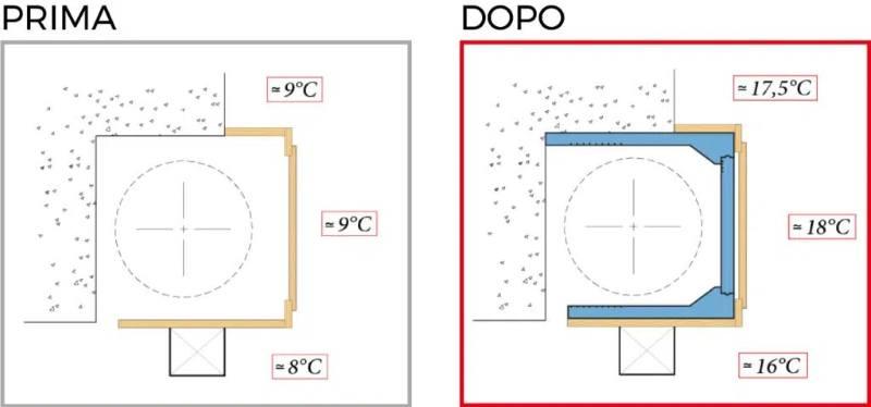 Differenza di temperatura prima e dopo l'isolamento del cassonetto