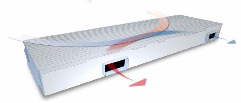 Sistema di ventilazione meccanica 