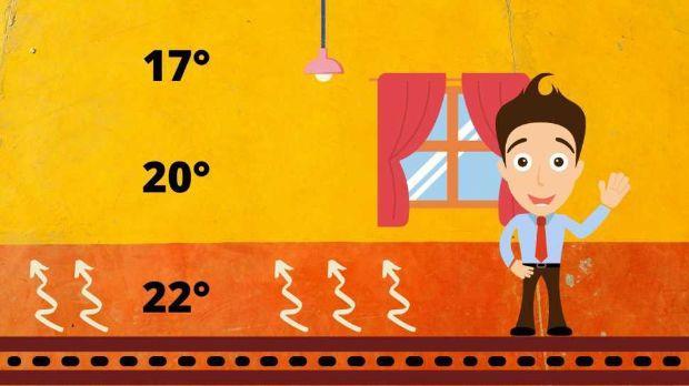 Questi riscaldamento consente un controllo ottimo della temperatura