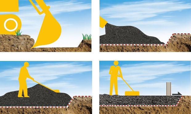 Esempio di posa di sottofondo in vetro espanso in granuli