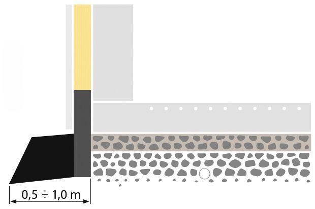 Sottofondo realizzato con vetro espanso in granuli 