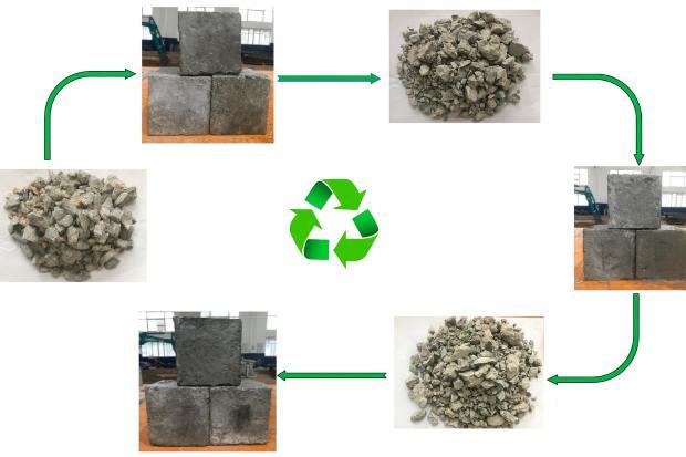 Inerti da demolizione in un modello circolare