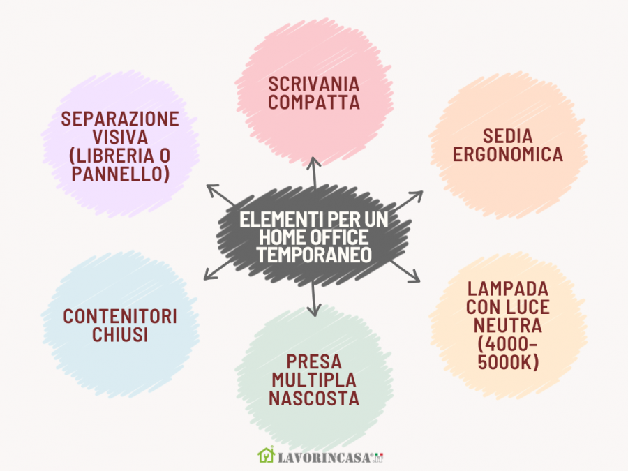 Elementi per un home office