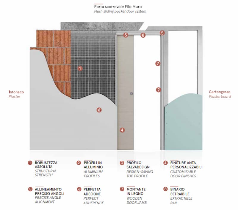 Controtelaio per parete