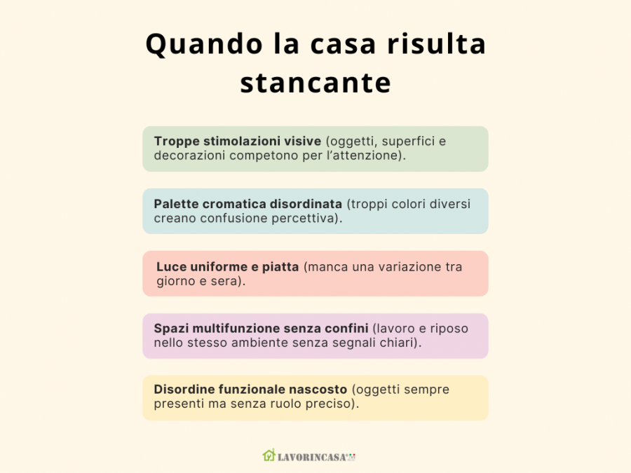 Schema del portale Lavorincasa