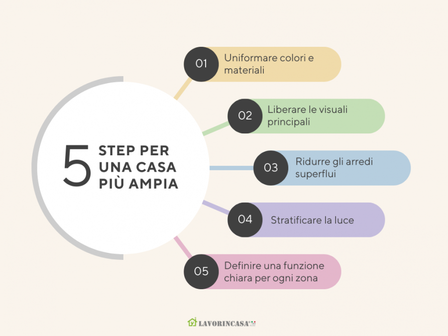 Step per una casa visivamente pi&ugrave; ampia