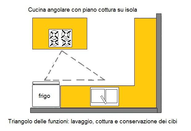 Isola cucina triangolo lavoro