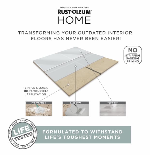 Trasformare il pavimento