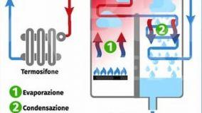 Come funziona una caldaia a condensazione: principi, vantaggi e limiti reali