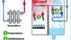 Img Come funziona una caldaia a condensazione: principi, vantaggi e limiti reali