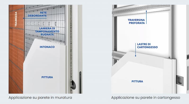 Installazione su parete