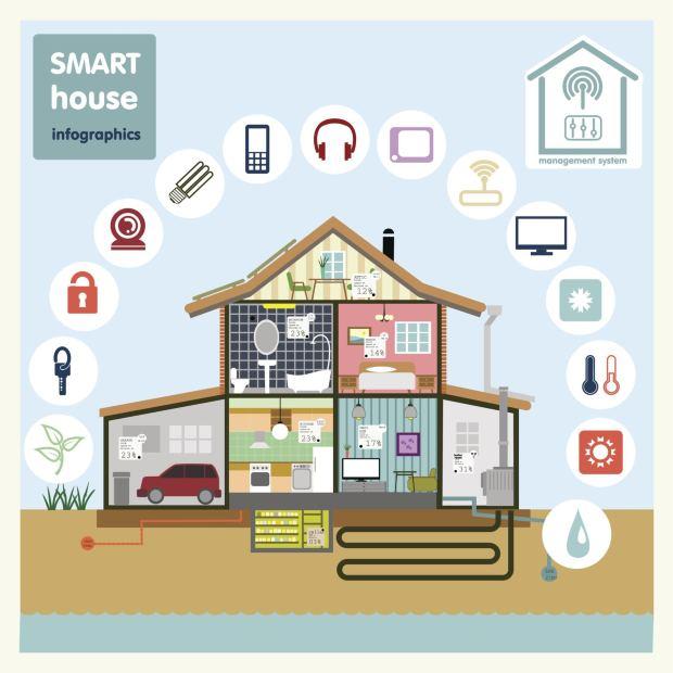 Una smart home deve avere una copertura perfetta