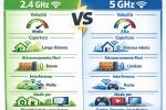 Infografica connessioni - Foto Sora