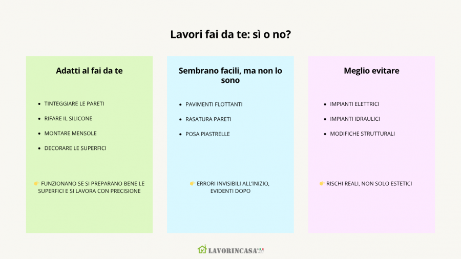 Lavori di fai da te: quali fare e quali no, da Lavorincasa