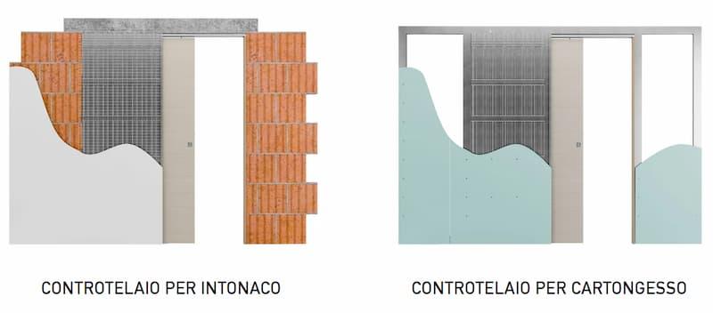 Controtelaio per parete con intonaco o cartongesso - foto ermetika