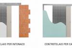 Controtelaio per parete con intonaco o cartongesso - foto ermetika