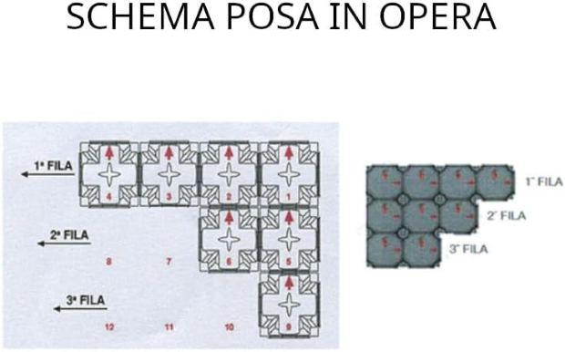 Schema di posa del vespaio areato 