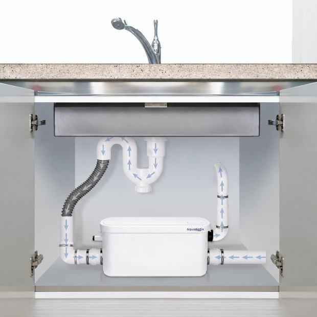 Trituratore sanitario sotto il lavabo 
