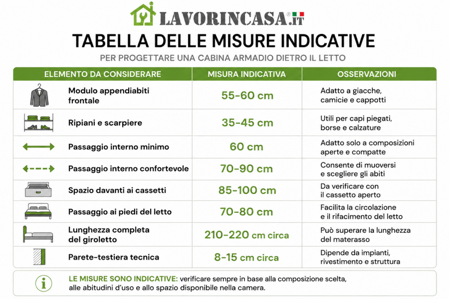 Misure per progettare una cabina armadio dietro il letto, da Lavorincasa.it