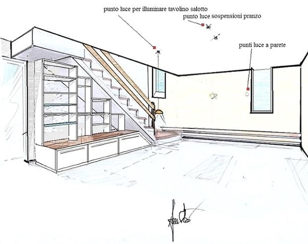 Scala con libreria