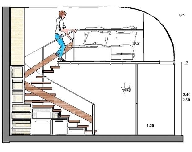 Scala con libreria