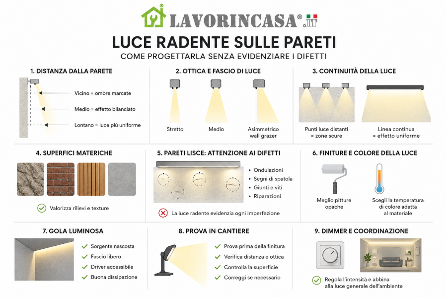 Come progettare una luce radente sulle pareti, da Lavorincasa.it