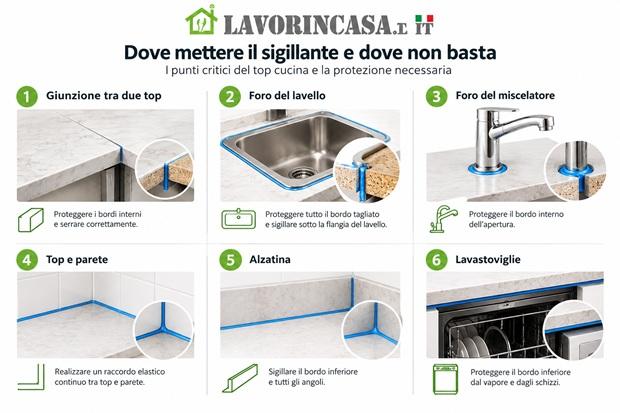 Dove mettere il sigillante, da Lavorincasa.it