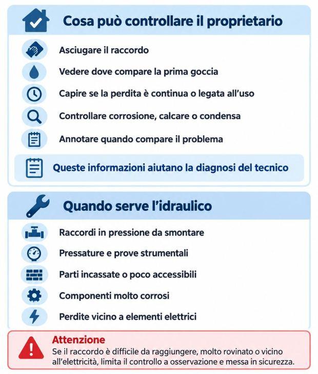 Controlli da fare prima di chiamare l'idraulico 