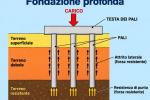 Schema fondazione profonda - Foto Daniele F. Toscana