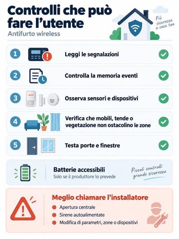 Controlli sull'antifurto 