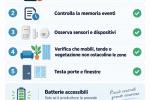 Infografica controlli sull'antifurto - Foto Daniele F. Toscana