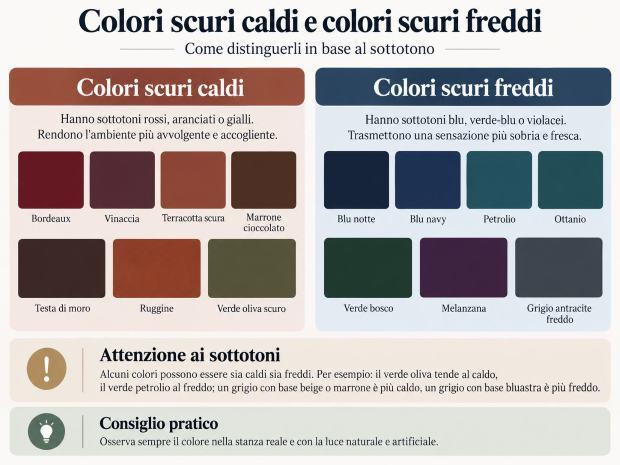Infografica su colori scuri caldo e scuri freddi 