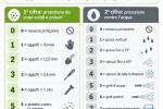 Infografica protezione IP - Foto Daniele F. Toscana