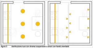 schema3, disegno di m.chiara piano